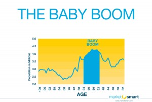 What do baby boomers have in common with planned giving marketing
