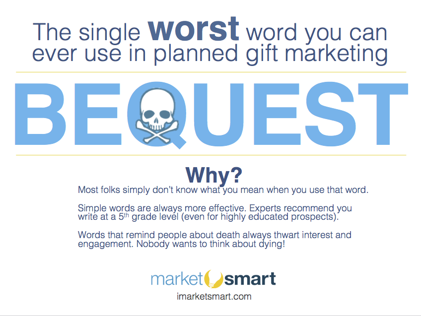 Single worst word -- bequest 
