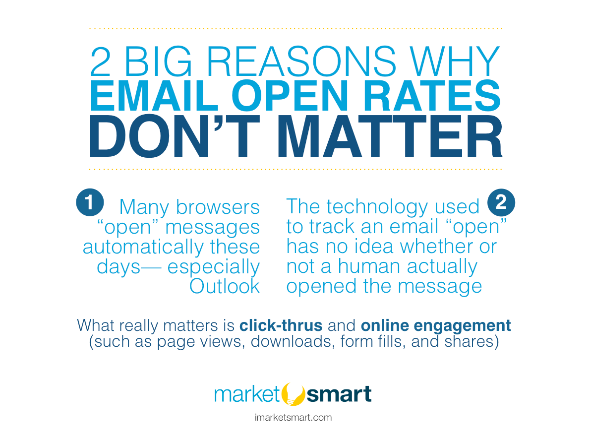 email open rates 
