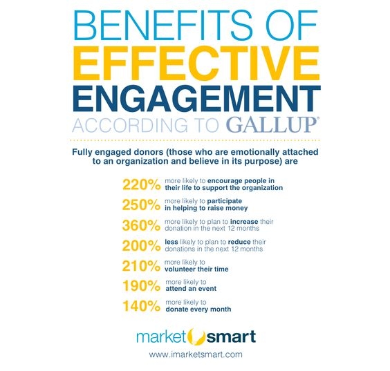 Image -- Benefits of effective engagement