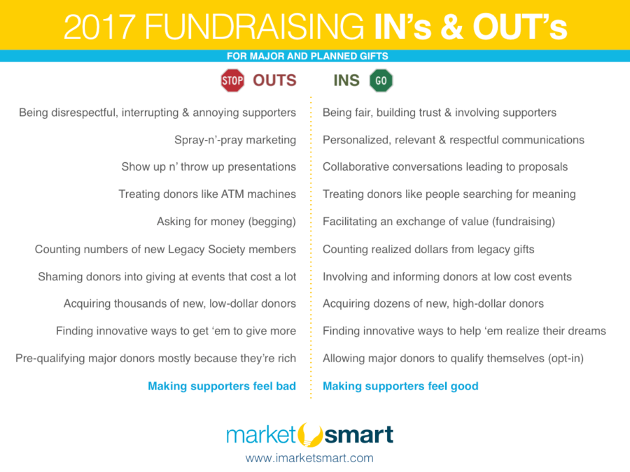 2017 fundraising ins and outs