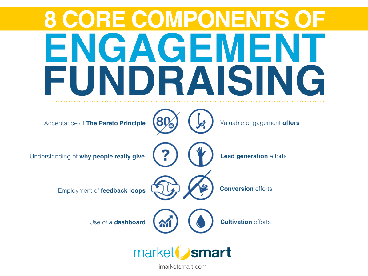 8 Core Components of Engagement Fundraising