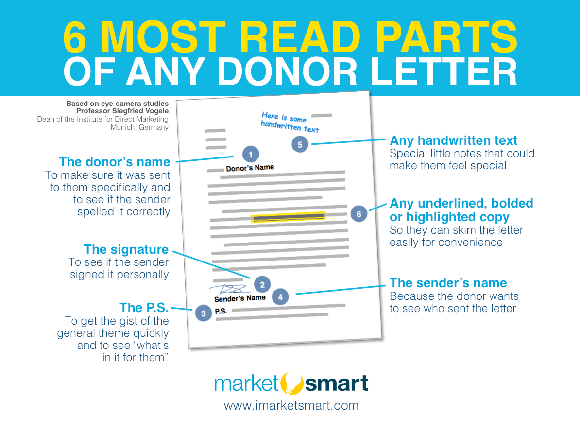 The 6 Most Read Parts of Any Donor Letter