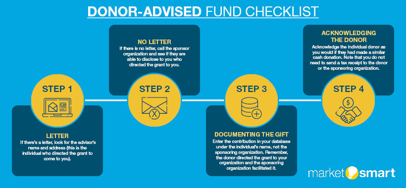 Donor-Advised Funds_Checklist