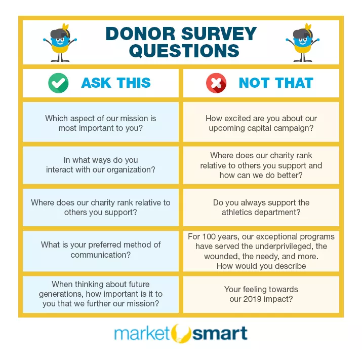 Matching Gift Databases: The Ultimate Q&A Guide for Nonprofits