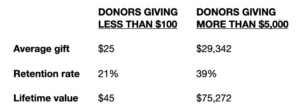 fundraising report card metrics