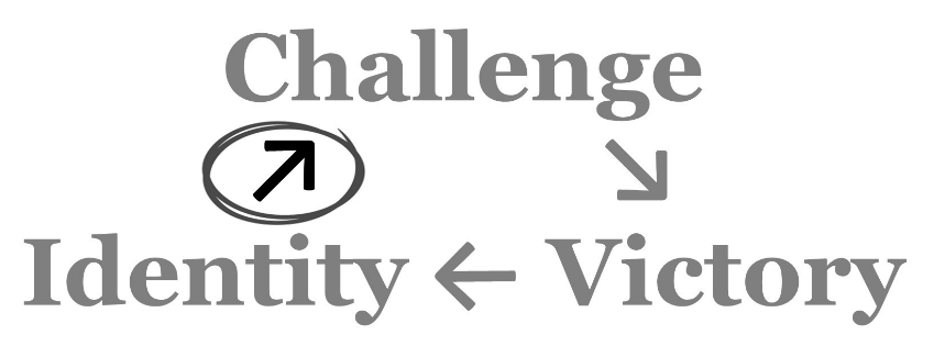 A circular diagram where "Identity"​ (bottom left) links with a bolded and circled arrow pointing to "Challenge"​ (top middle) which links with an arrow pointing to "Victory"​ (bottom right) which links with a backwards arrow pointing back to "Identity"A circular diagram where "Identity"​ (bottom left) links with a bolded and circled arrow pointing to "Challenge"​ (top middle) which links with an arrow pointing to "Victory"​ (bottom right) which links with a backwards arrow pointing back to "Identity"​